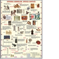 Istoria armelor. Epoca antica (1) / Raspandirea crestinismului prin predica (2) duo