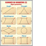 Unit&#259;&#355;ii de mas&#259; / Elemente de geometrie (duo)