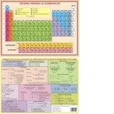 Plansa A4 Fata verso - Sistemul periodic al elementelor - Formule de calcul si valori ale constantelor utilizate in probleme de chimie