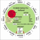 Verbusoleta - limba italiana