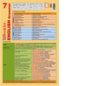 Pliant Booklet s English Grammar 7