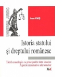 Istoria statului si dreptului romanesc - Tabel cronologic cu principalele date istorice. Aspecte rezumative ale temelor