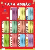 Plansa Tabla adunarii (50x70 cm)