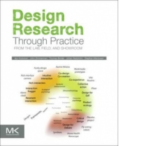 Design Research Through Practice