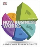 How Business Works