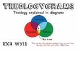 Theologygrams
