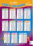 Tabla adunarii - Plansa format A4