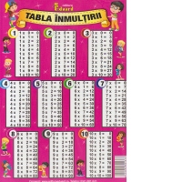 Tabla Inmultirii (Plansa)