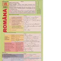 Pliant romana clasa a 8-a - Sintaxa frazei