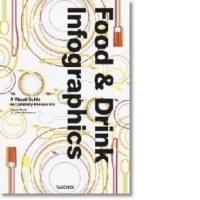 Food Infographics