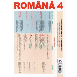 Pliant Romana 4 - Sintaxa frazei