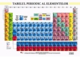 Tabelul periodic al elementelor. Plansa format A2