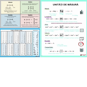 Planse matematice de perete