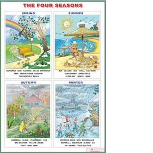 Plansa: The four seasons/Weather expressions (DUO)