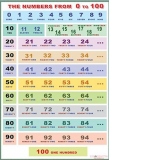 Plansa: The numbers from 0 to 100/The numbers (DUO)