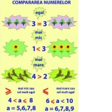 Plansa: Compararea numerelor