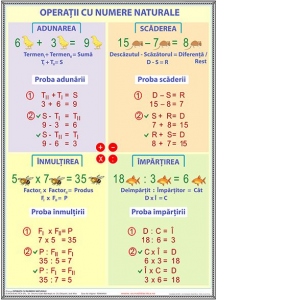 Plansa: Operatii cu numere naturale