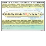 Seria de activitate chimica a metalelor