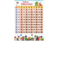 Plansa Tabla inmultirii 60 x 90 cm