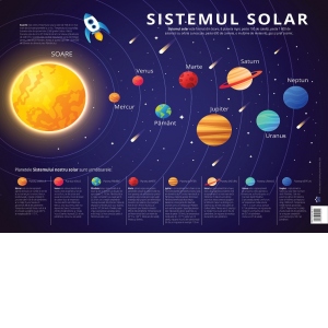 Vezi detalii pentru Plansa Sistemul Solar. Planetele sistemului solar