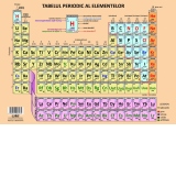 Plansa A4 Tabelul periodic al elementelor