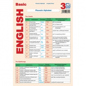 Basic English 3 - Alfabetul fonetic si verbele neregulate