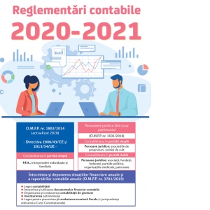 Reglementari Contabile 2020-2021