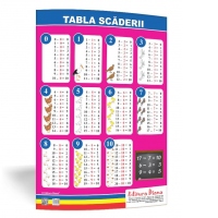 Tabla scaderii - plansa 50x70