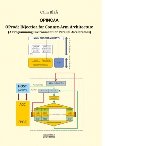 OPINCAA OPcode INjection for Connex-Arm Architecture (A Programming Environment For Parallel Accelerators)