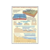 Relieful major al continentelor si bazinelor oceanelor