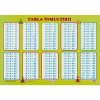 Plansa Tabla inmultirii