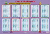 Plansa Tabla impartirii