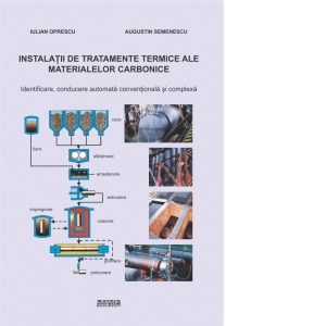 Instalatii de tratamente termice ale materialelor carbonice