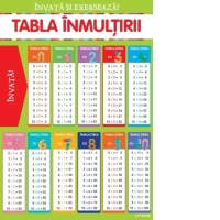Invata si exerseaza! Tabla inmultirii (planse educationale)