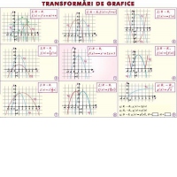 Transformari de grafice/ Perpendicularitatea in spatiu (duo)