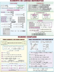 Elemente de logica matematica / Numere complexe (duo)