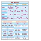 Verb tenses (1) / Noun formation & Adjective (duo)